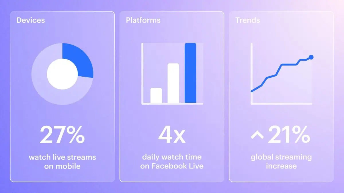 8 Trends Shaping the Future of Creative Agencies