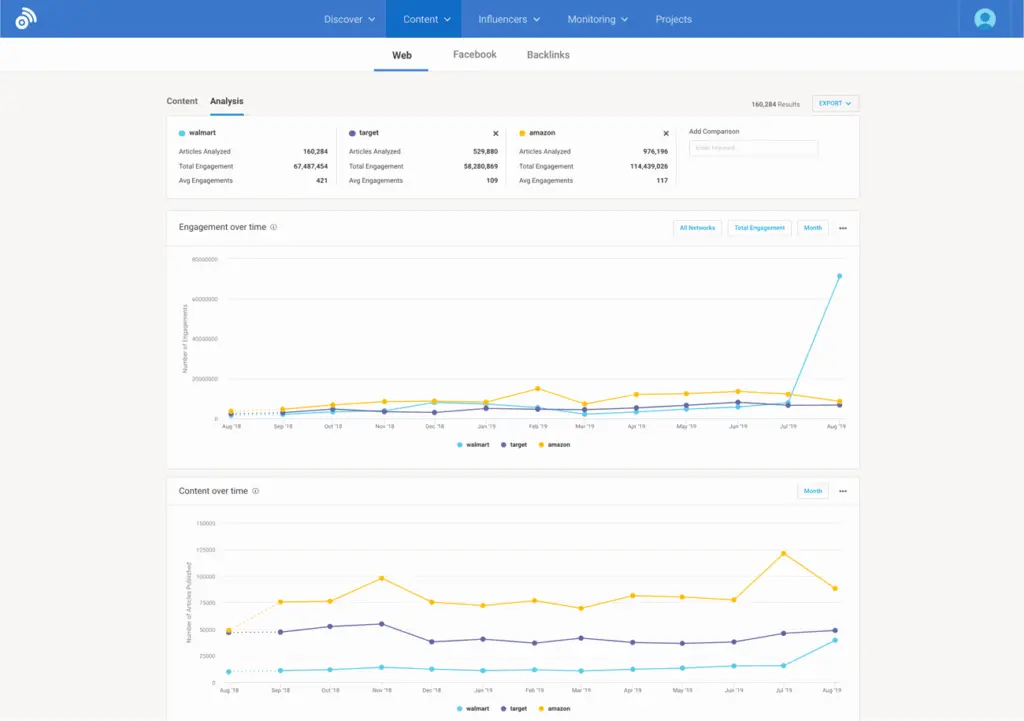 BuzzSumo Competitor Intelligence