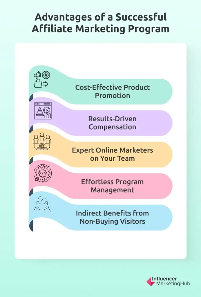 Advantages of a Successful Affiliate Marketing Program