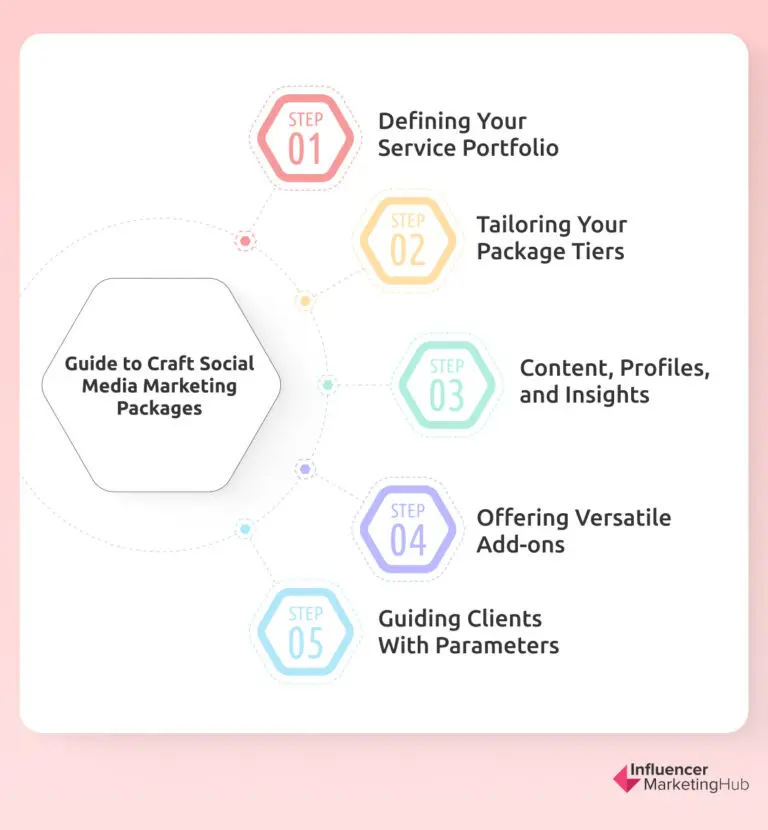 Social Media Marketing Packages