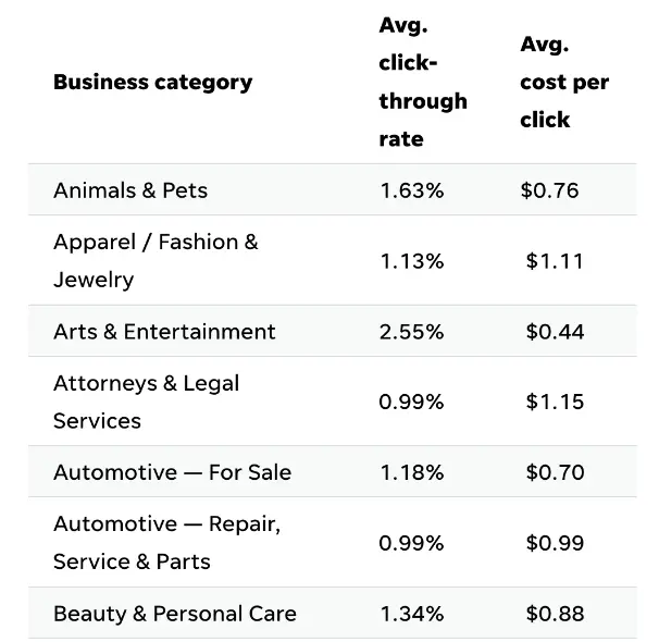 Business category
