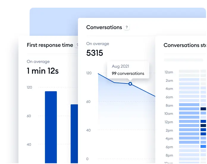 Tidio analytics interface