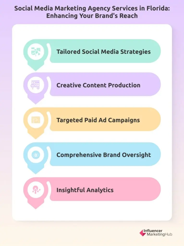 Social Media Marketing Agency Services Florida