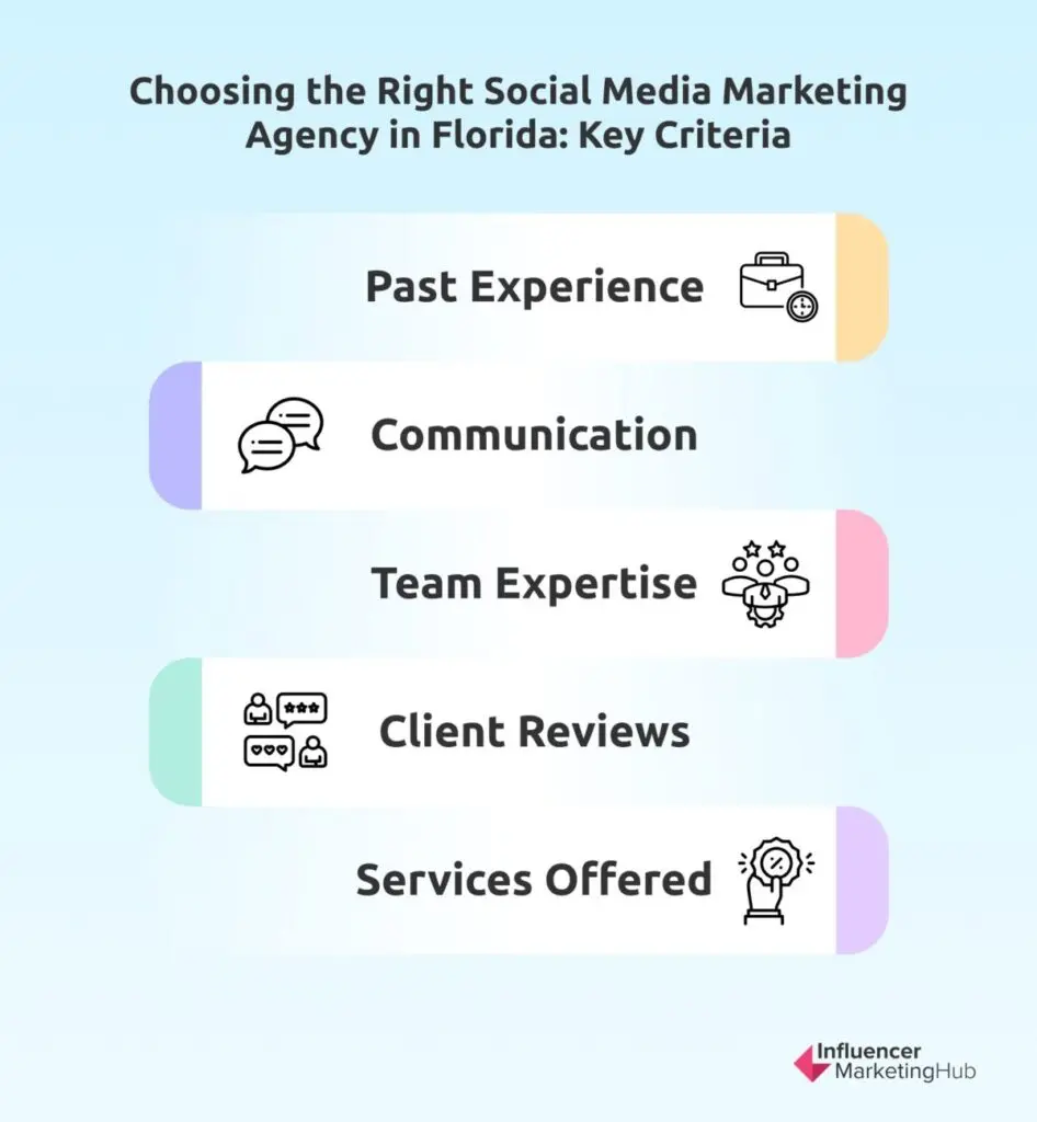 Social Media Marketing Agency Florida Key Criteria