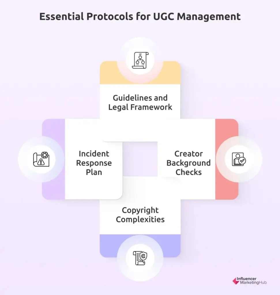 Essential Protocols for UGC Management