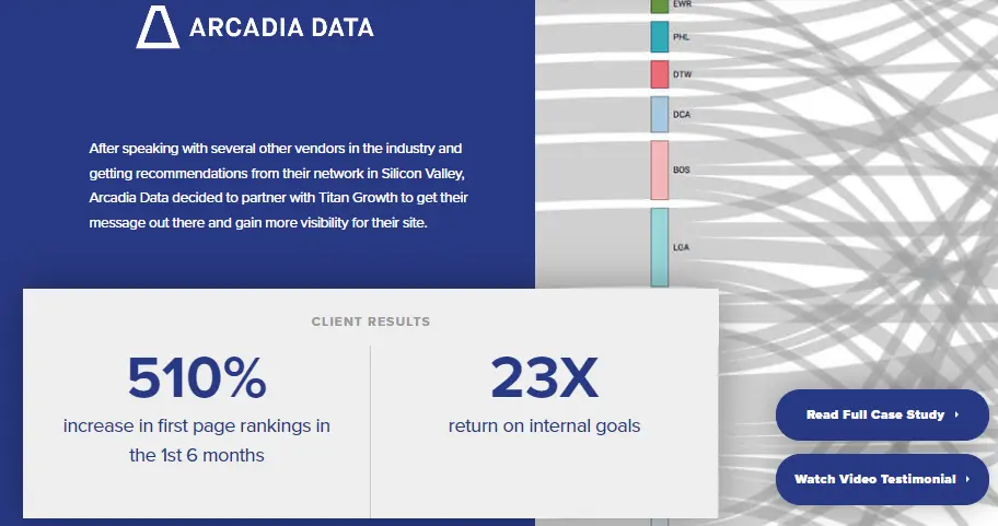 Titan Growth case study