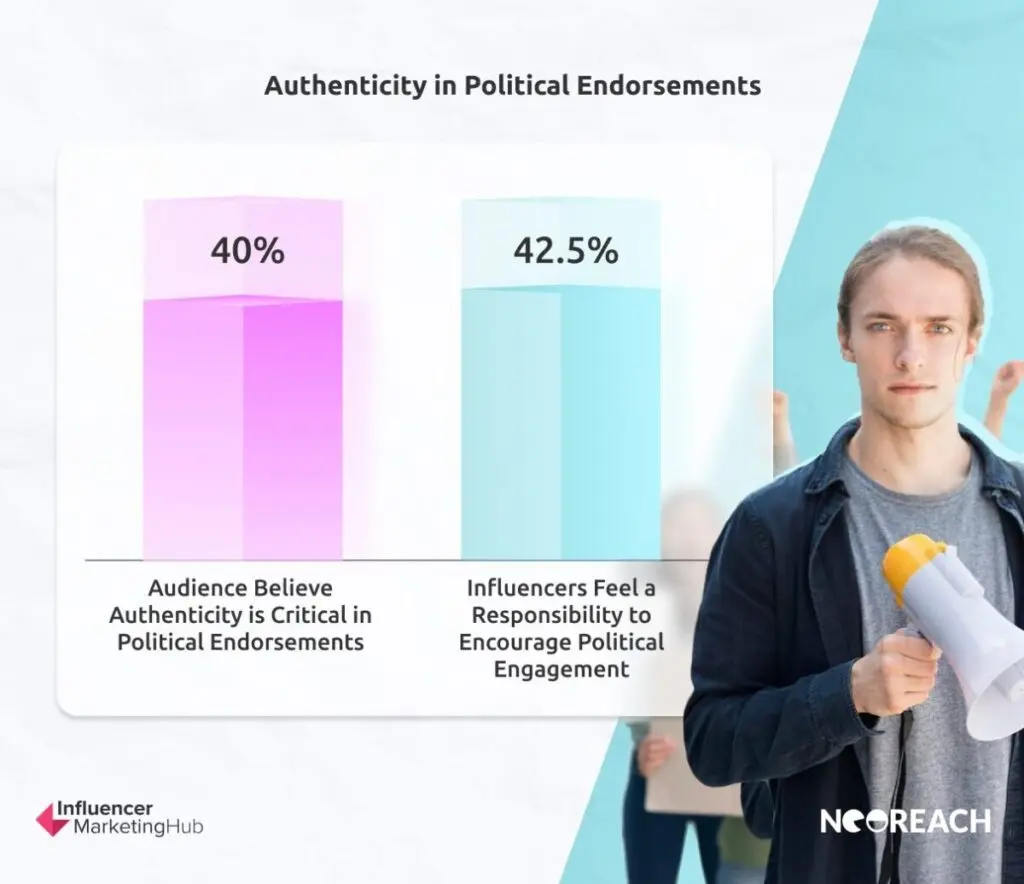 Authenticity: The Core of Political Endorsements