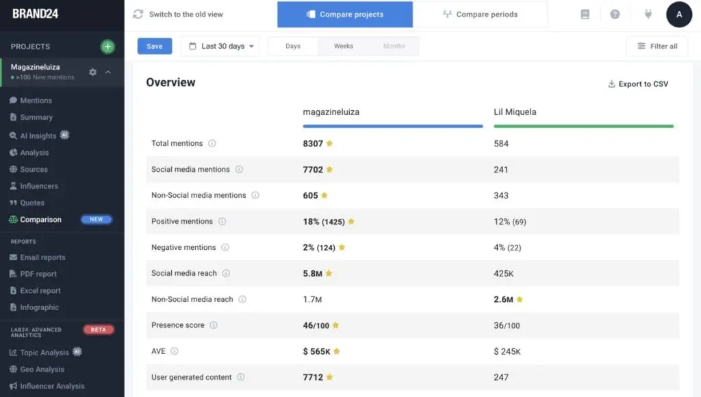 Comparison tab