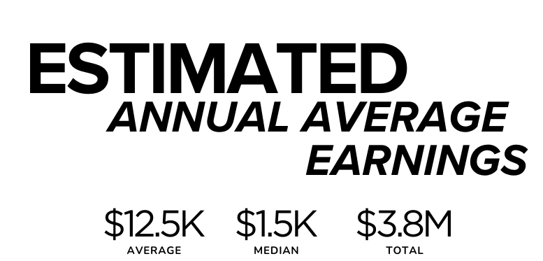 Estimated Annual Earnings