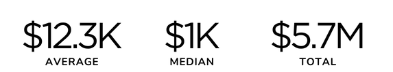 Estimated Total Earnings