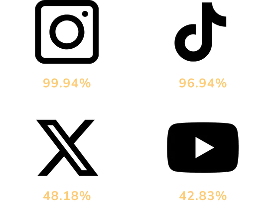 Social Platforms Used