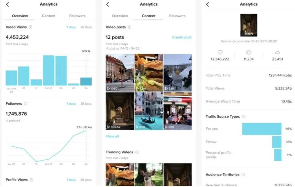 analytics to track store performance