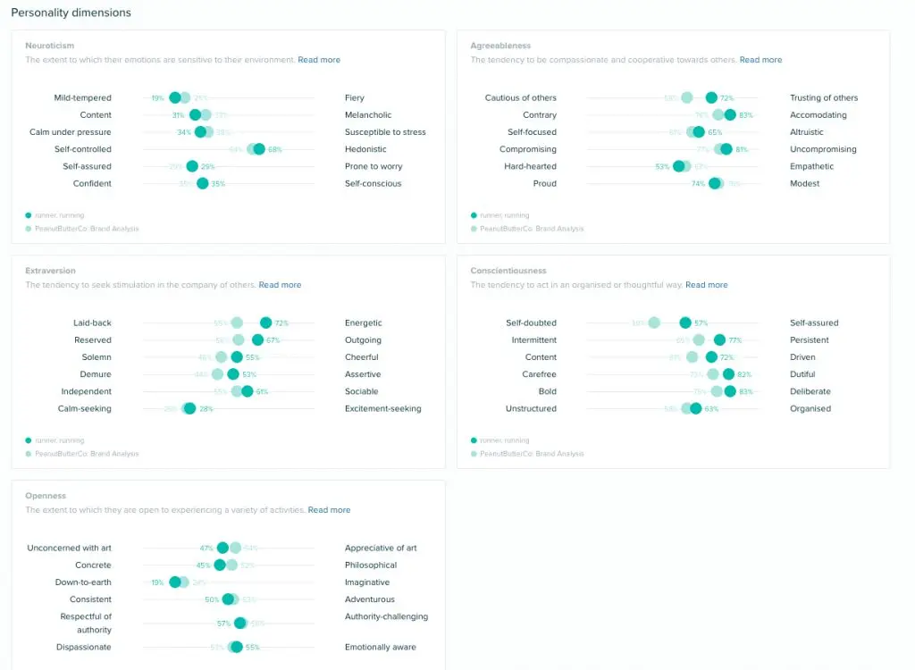 Audiense audience research software tool