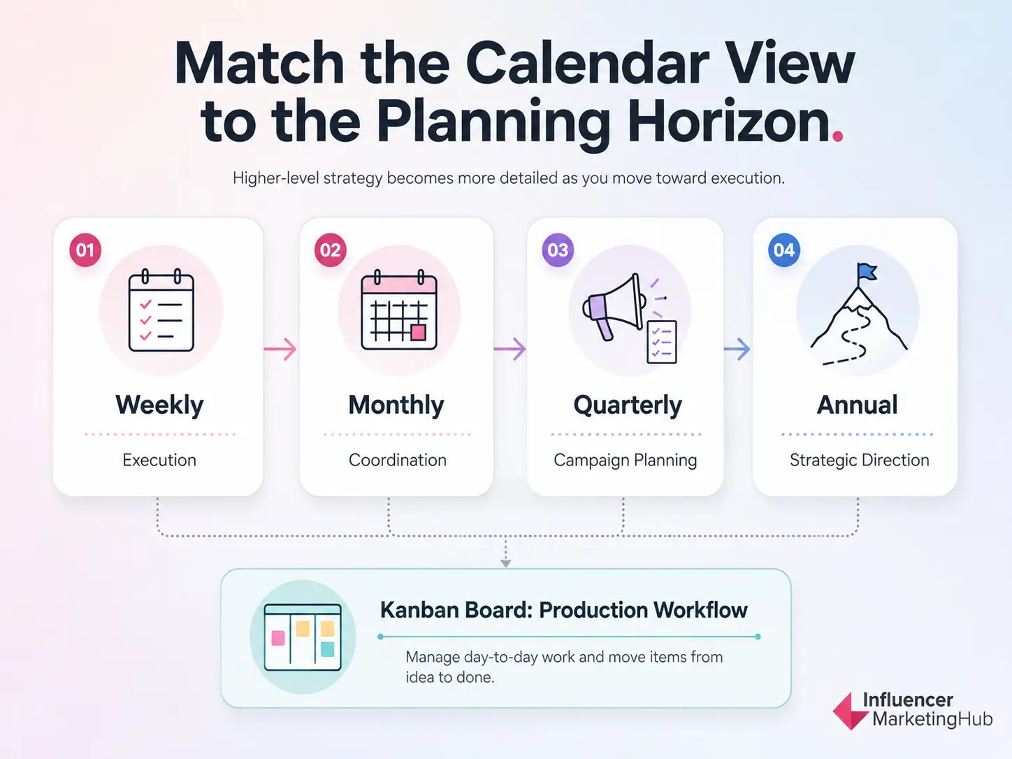 Content Calendar Example
