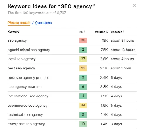 Ahref keyword research 