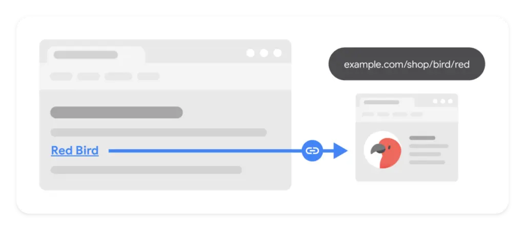 Anchor text for links 