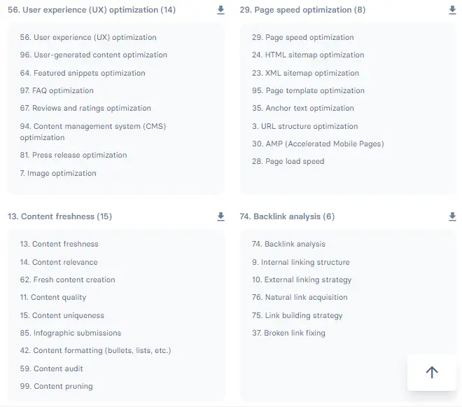 Keyword clusters for on-page SEO