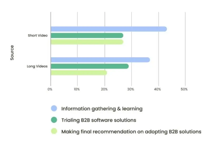 Marketing OG survey