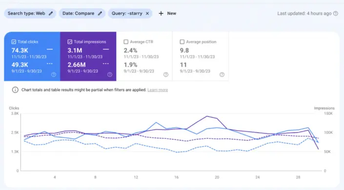 Starry AI case study