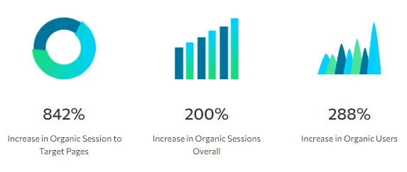 SureOak case study