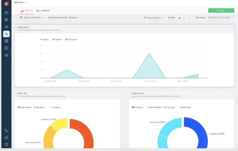 Understanding Conversion Marketing and How to Get Started