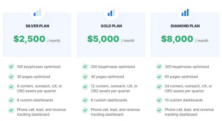 WebFx pricing 