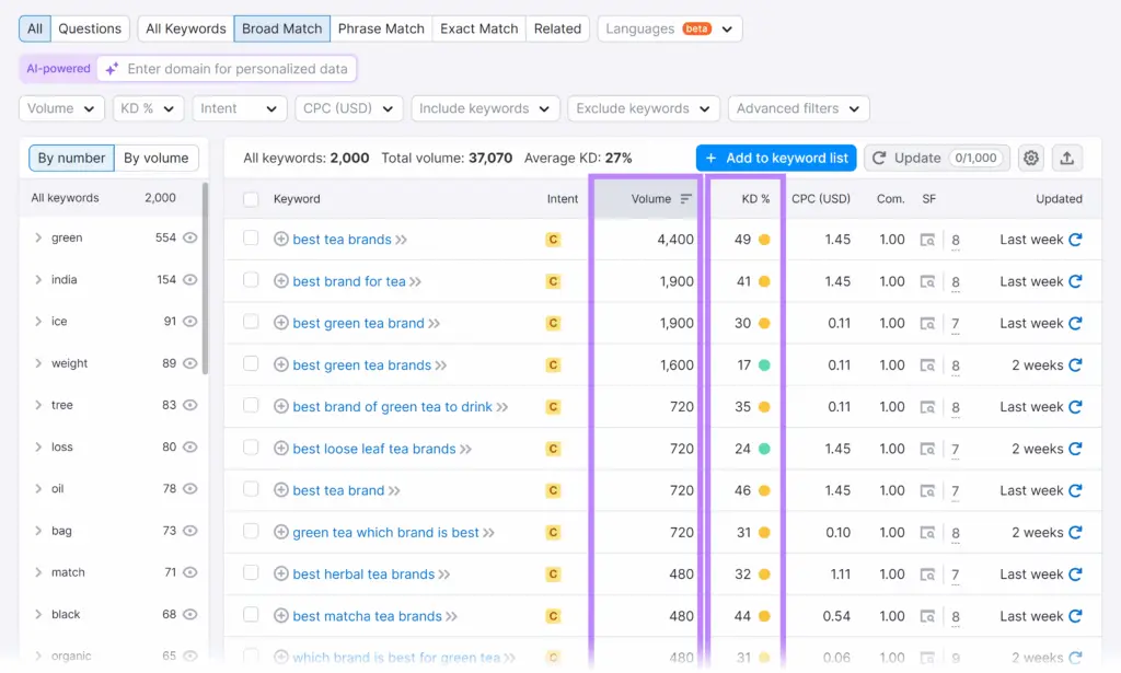 broad match keywords