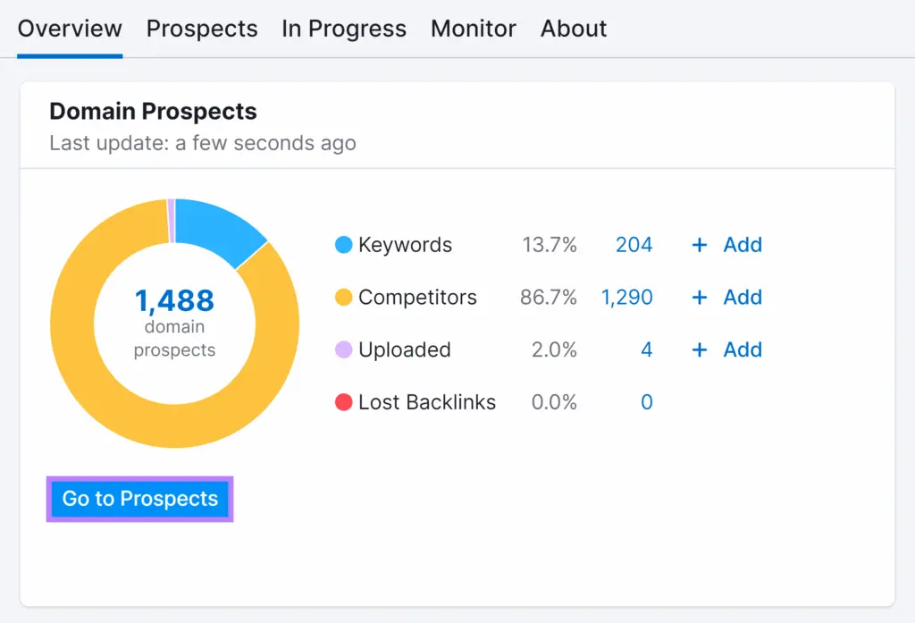 domain prospects