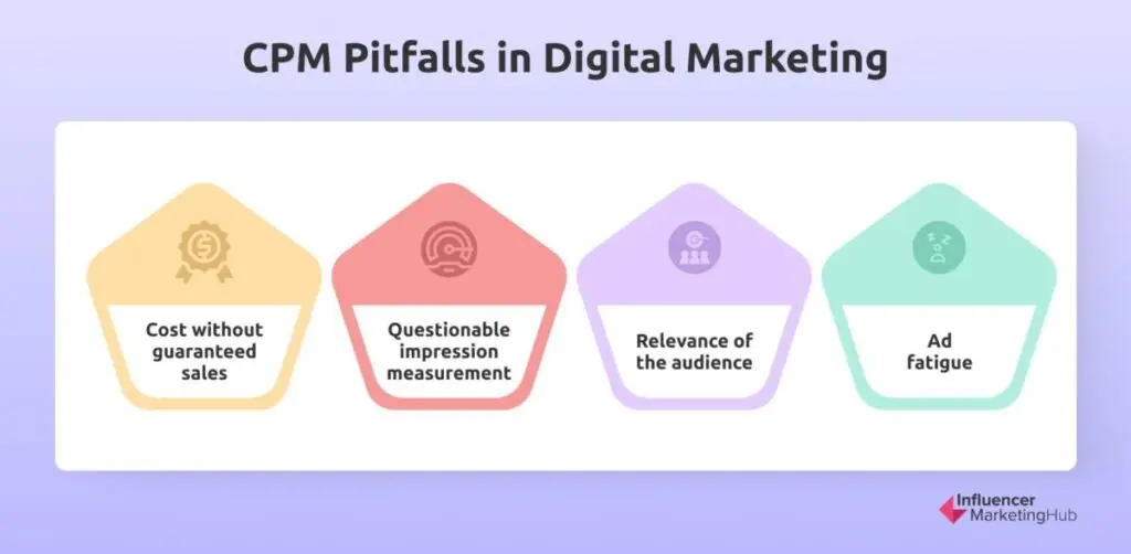 CPM Pitfalls in Digital Marketing