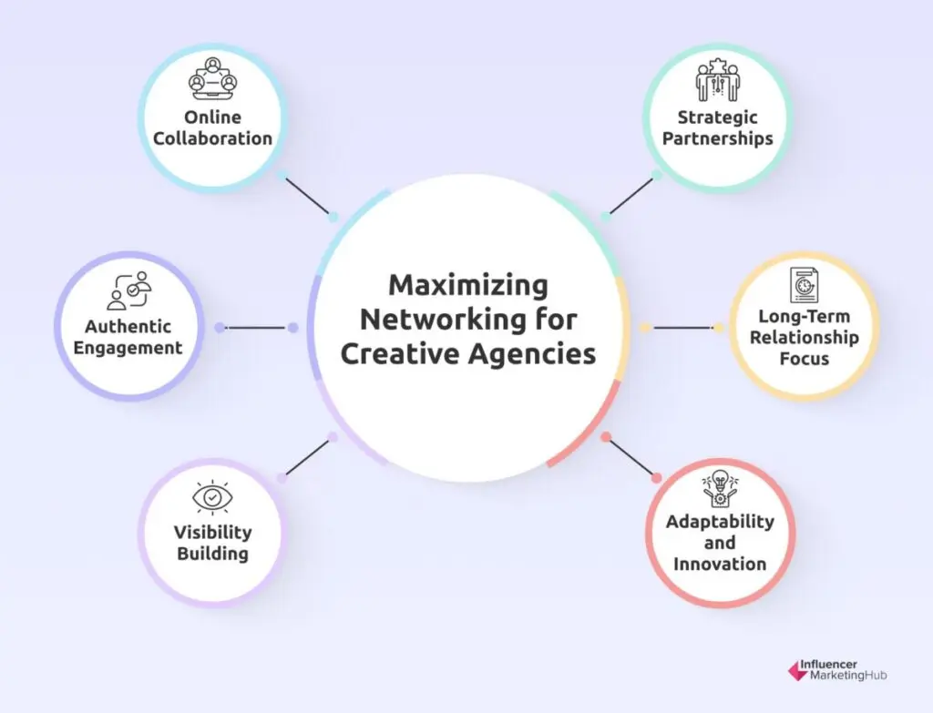 Networking Creative Agency