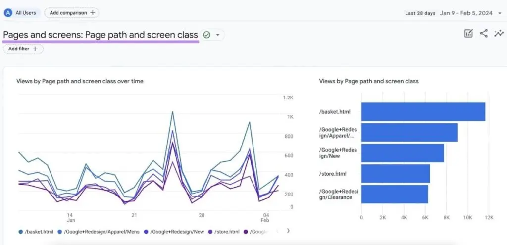 Google Analytics