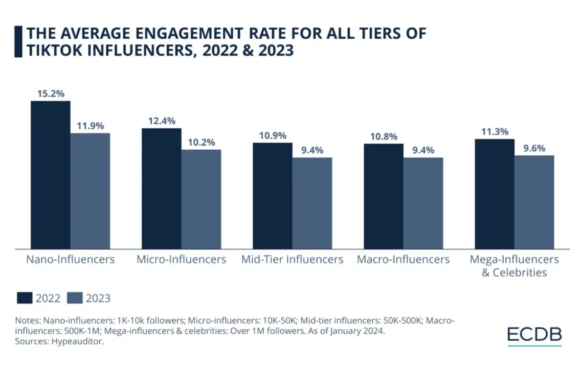 A Comprehensive Guide to TikTok Influencer Marketing