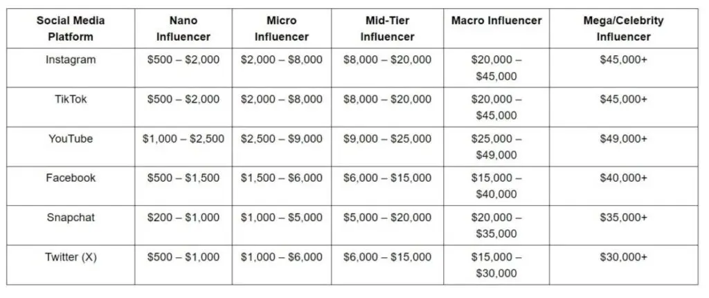 Influencer Marketing Costs