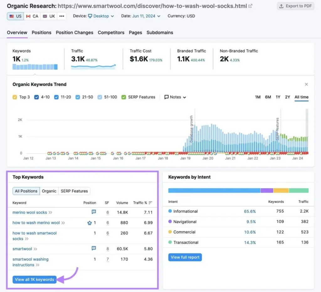 View all # keywords