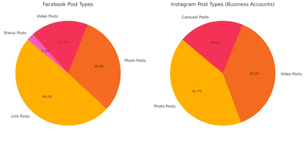 ChatGPT pie chart creation