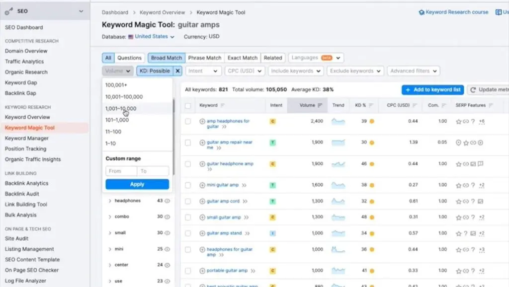 Keyword Overview