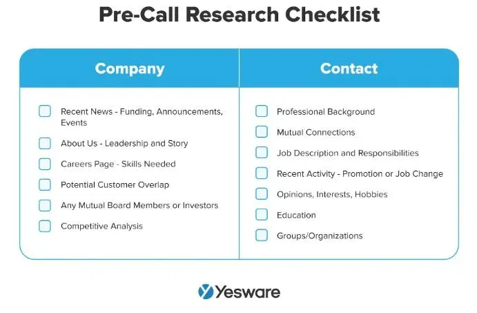 Pre-Call Research Checklist