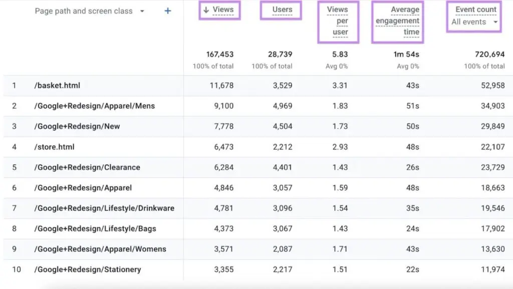 metrics