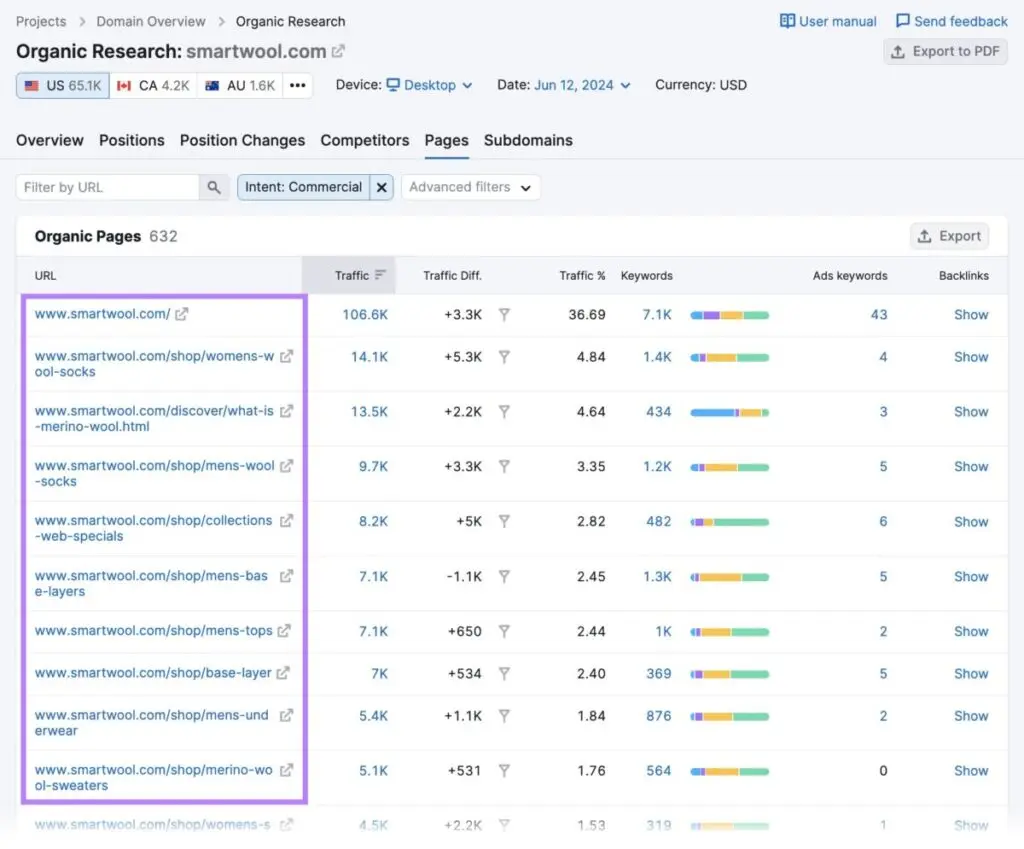 Rank for commercial keywords