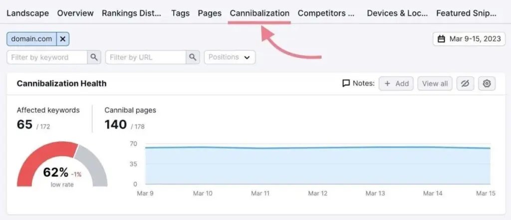 Semrush Position Tracking tool