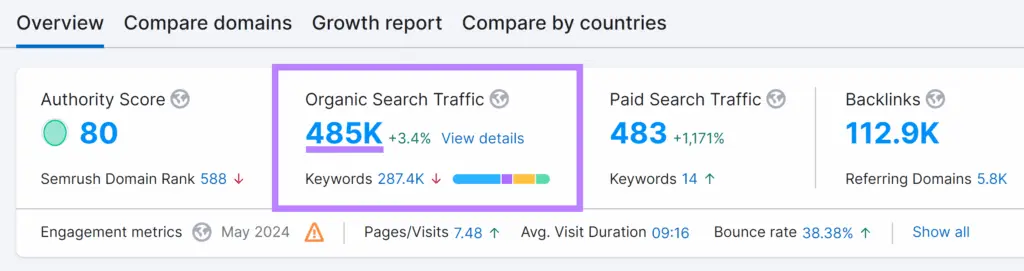 organic search traffic