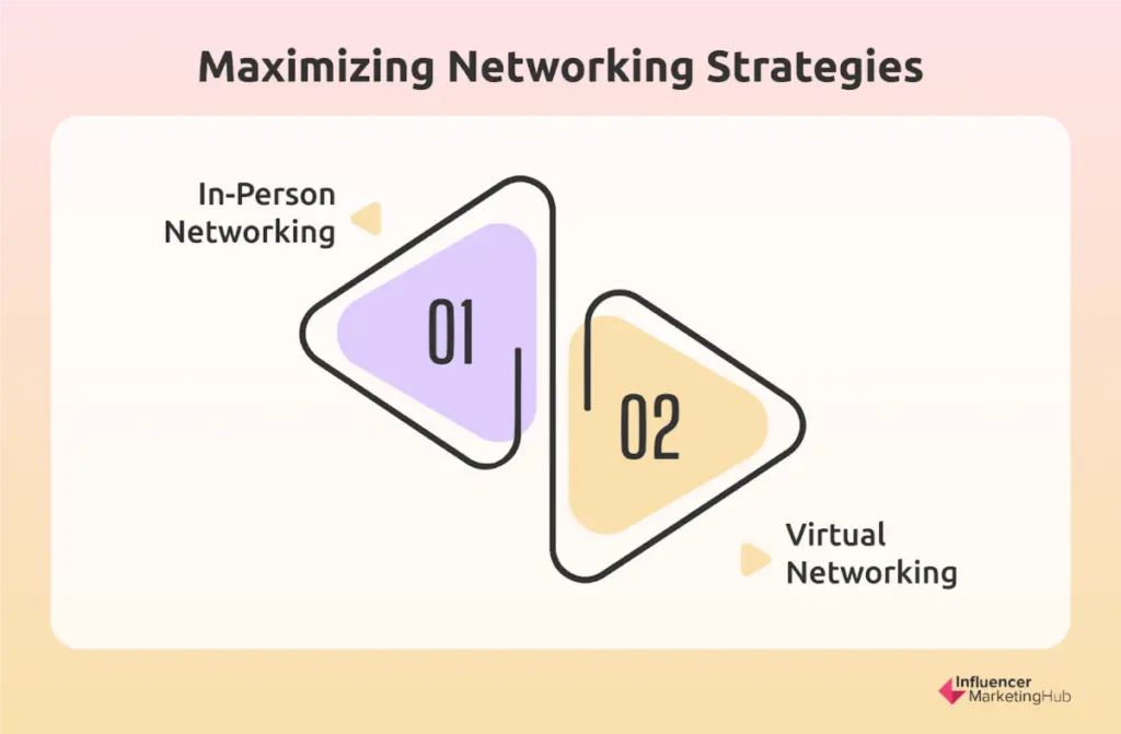 Networking Strategies