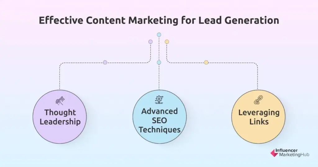 Content Marketing Strategies Lead Generation