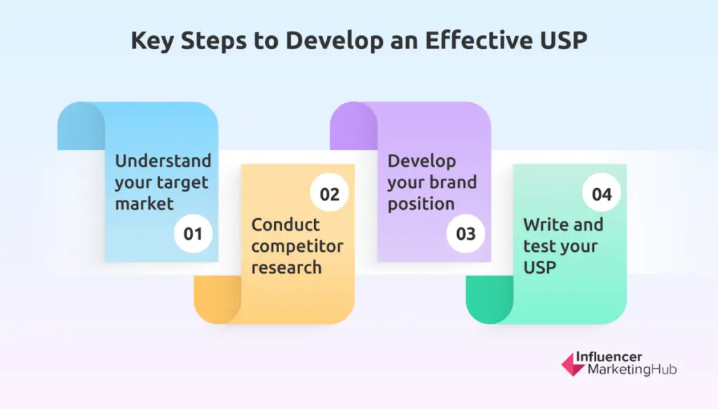 steps effective USP