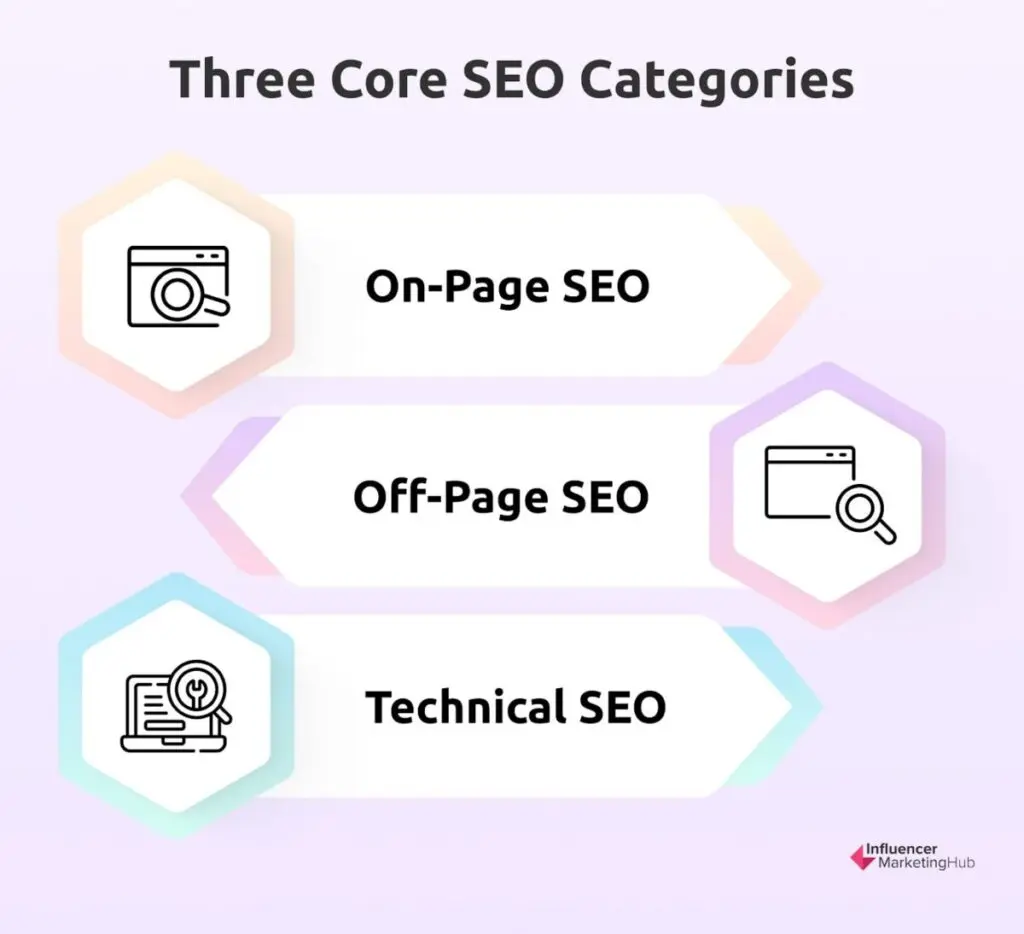 Main SEO Categories