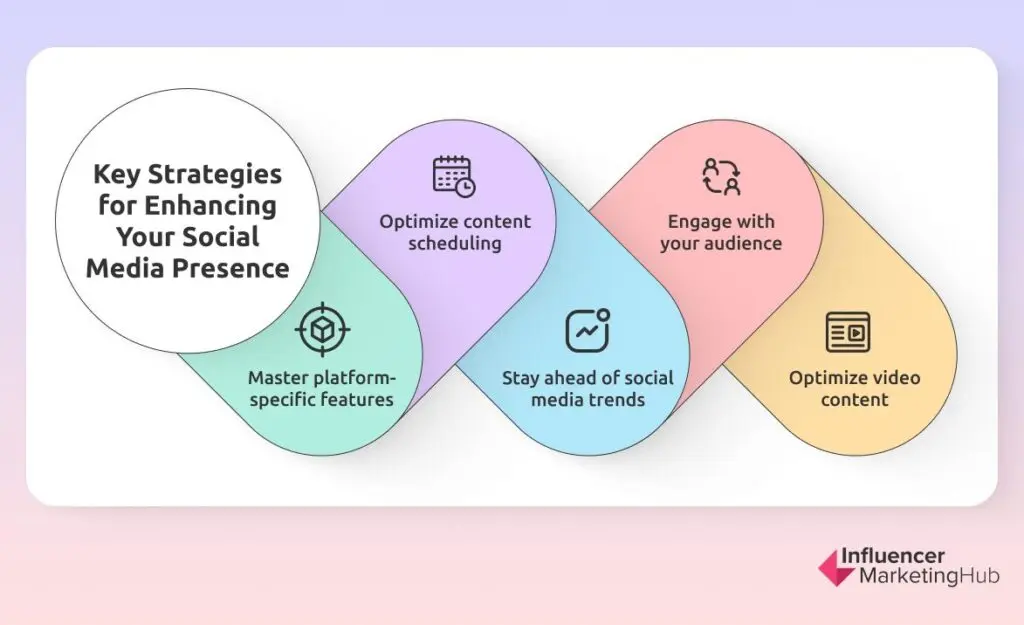 Essential Tips Social Media Strategy
