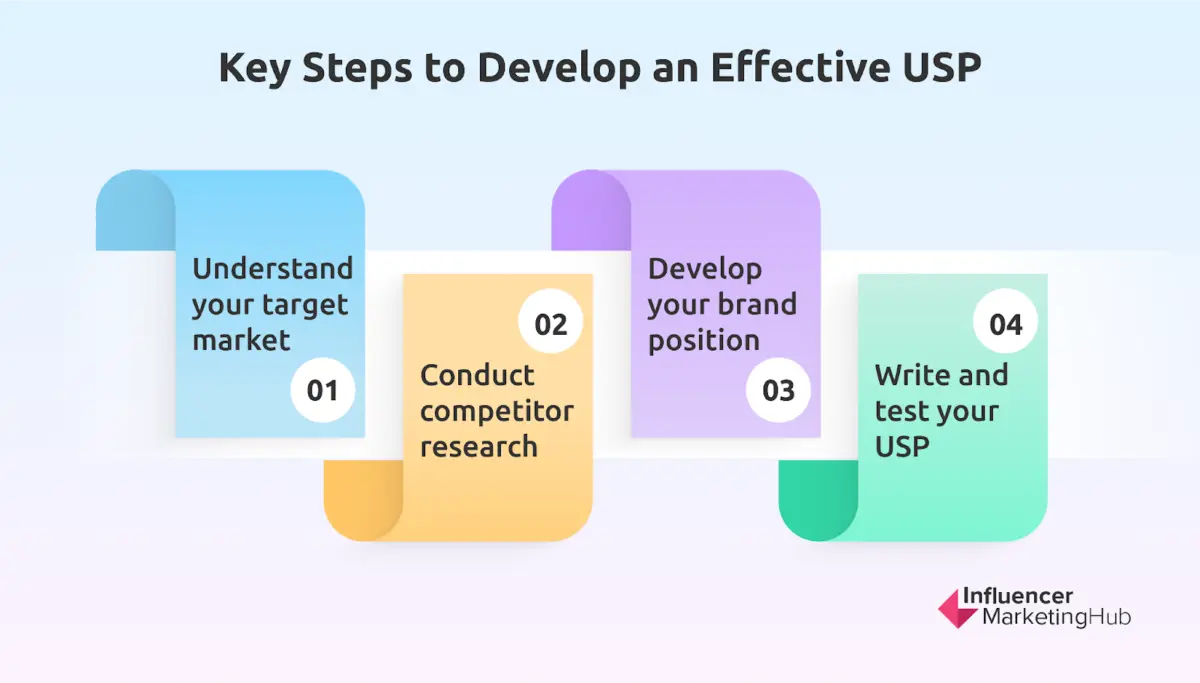 How to Get Clients for Digital Marketing: 9 Key Strategies for 2024