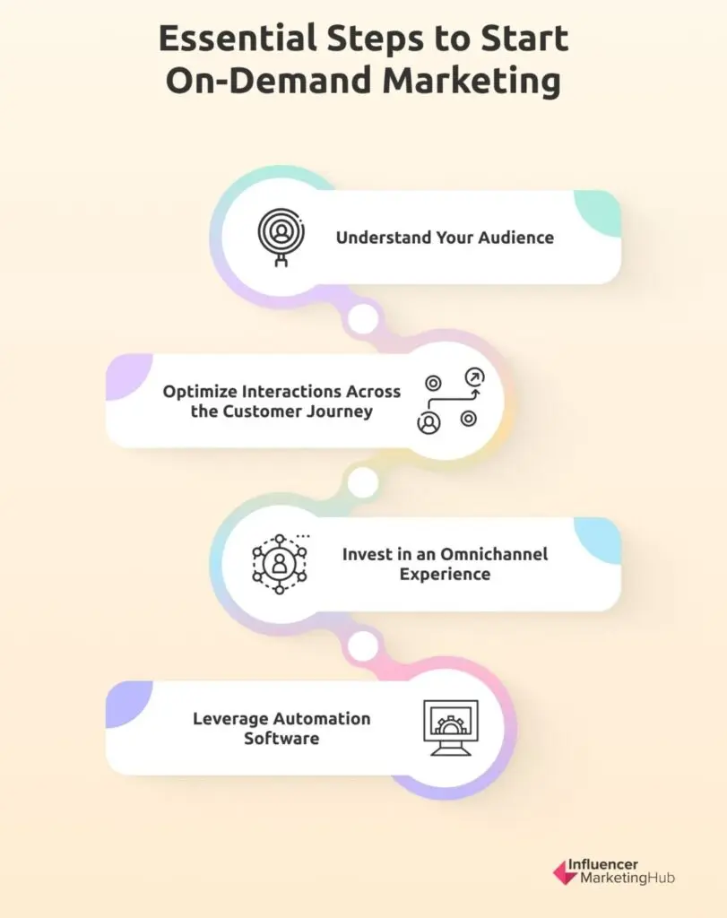start on-demand marketing