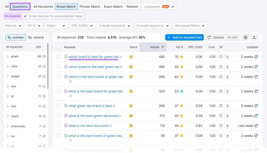 questions keywords list