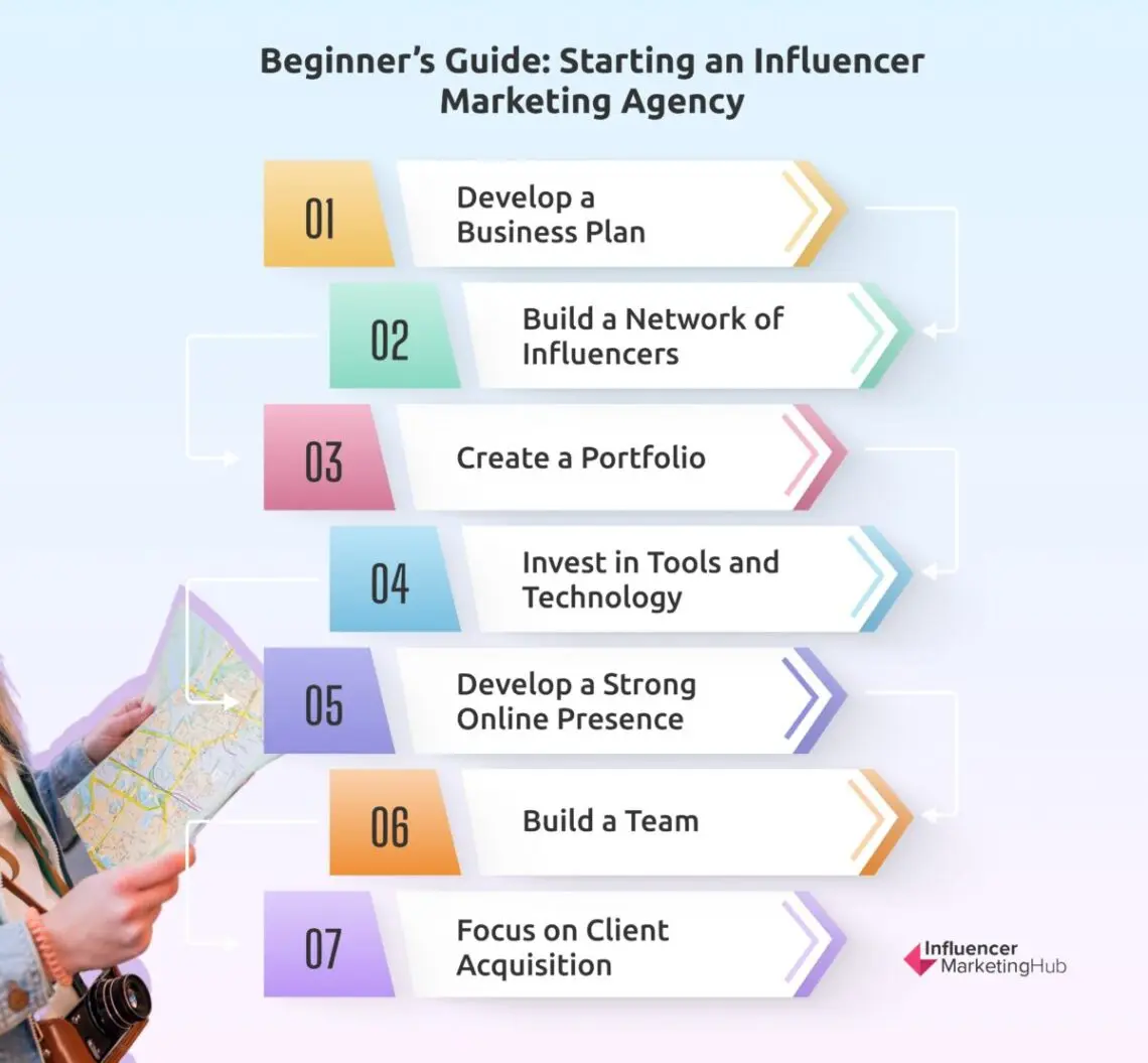 How to Start an Influencer Marketing Agency: A Comprehensive Guide
